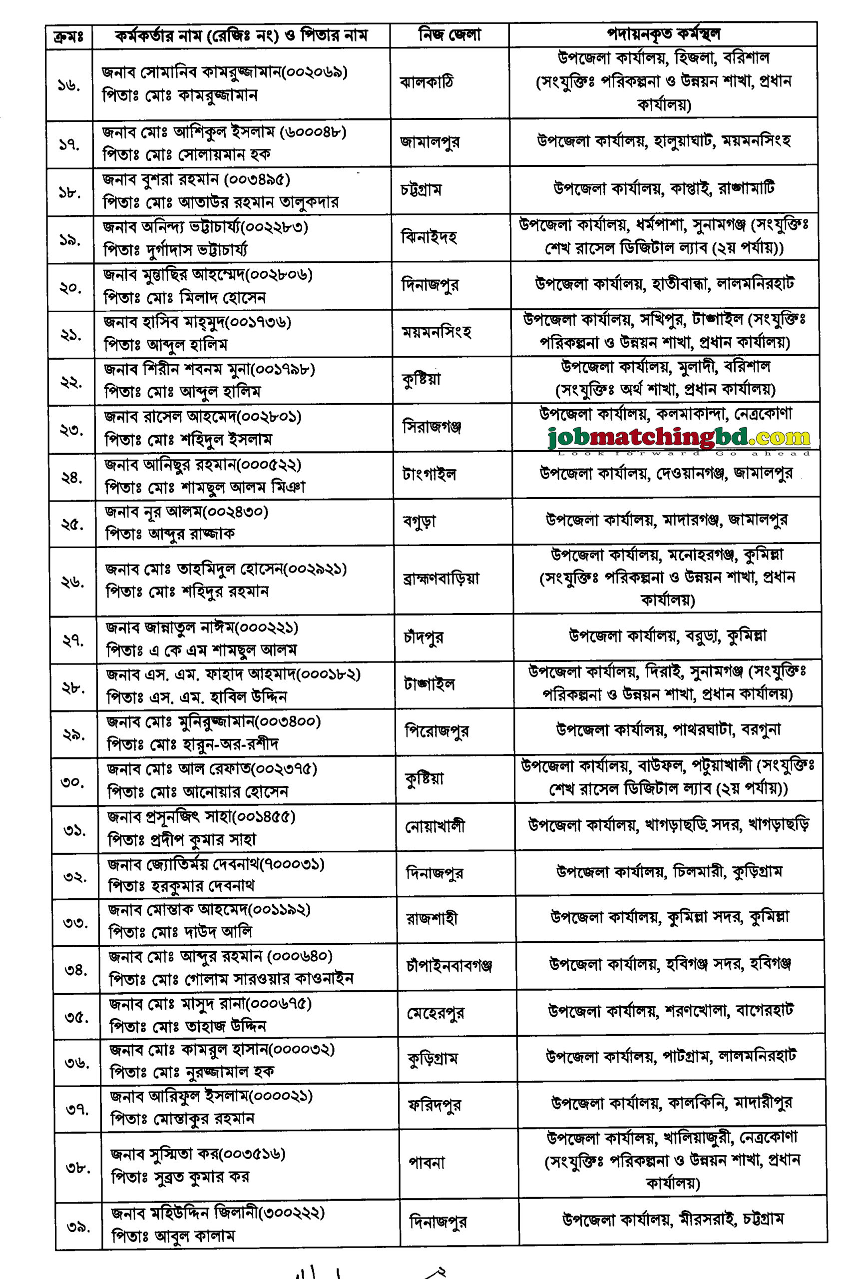 তথ্য ও যোগাযোগ প্রযুক্তি অধিদপ্তর