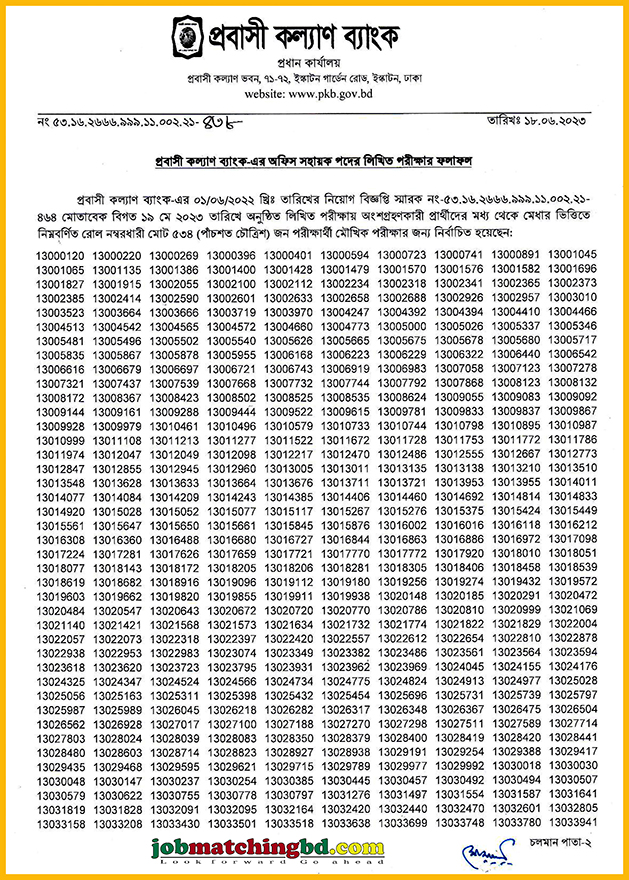 প্রবাসী কল্যাণ ব্যাংক এর অফিস সহায়ক পদের লিখিত পরীক্ষার ফলাফল