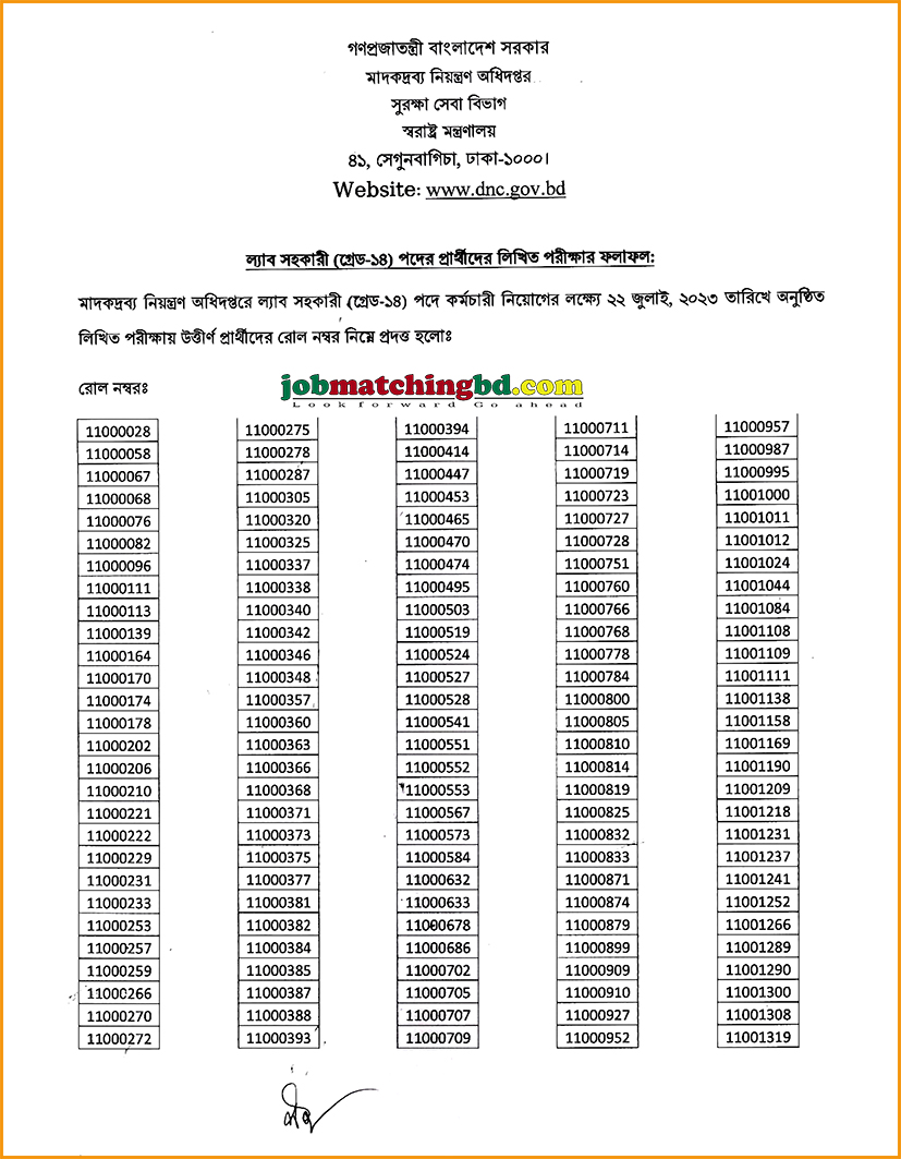মাদকদ্রব্য নিয়ন্ত্রণ অধিদপ্তর এর চাকরির পরীক্ষার ফলাফল প্রকাশ - জব এক্সাম এলার্ট