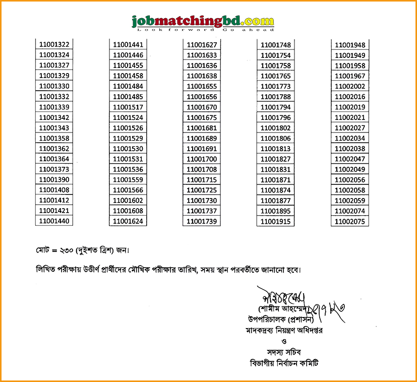 মাদকদ্রব্য নিয়ন্ত্রণ অধিদপ্তর এর চাকরির পরীক্ষার ফলাফল প্রকাশ - জব এক্সাম এলার্ট