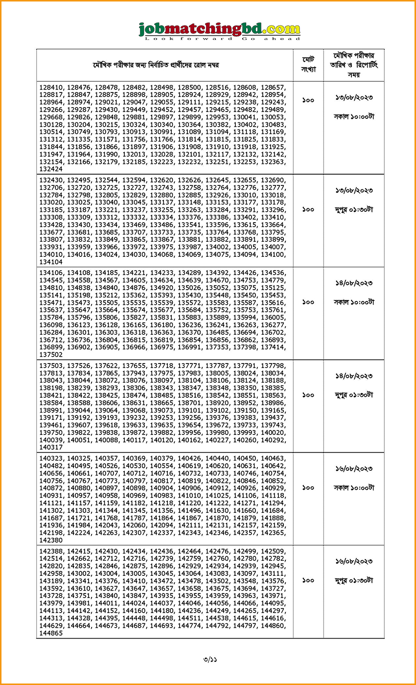 বাংলাদেশ ব্যাংক এর চাকরির লিখিত পরীক্ষার ফলাফল ও মৌখিক পরীক্ষার সময়সূচি প্রকাশ - জব এক্সাম এলার্ট