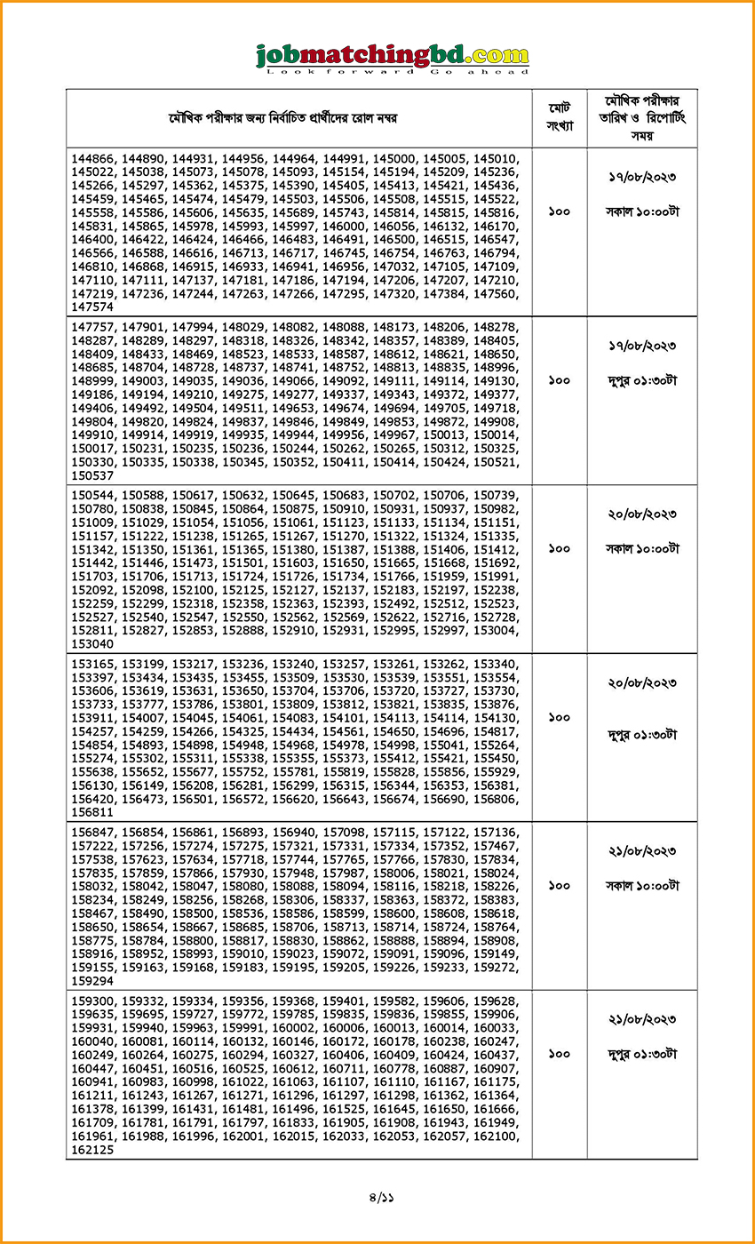 বাংলাদেশ ব্যাংক এর চাকরির লিখিত পরীক্ষার ফলাফল ও মৌখিক পরীক্ষার সময়সূচি প্রকাশ - জব এক্সাম এলার্ট