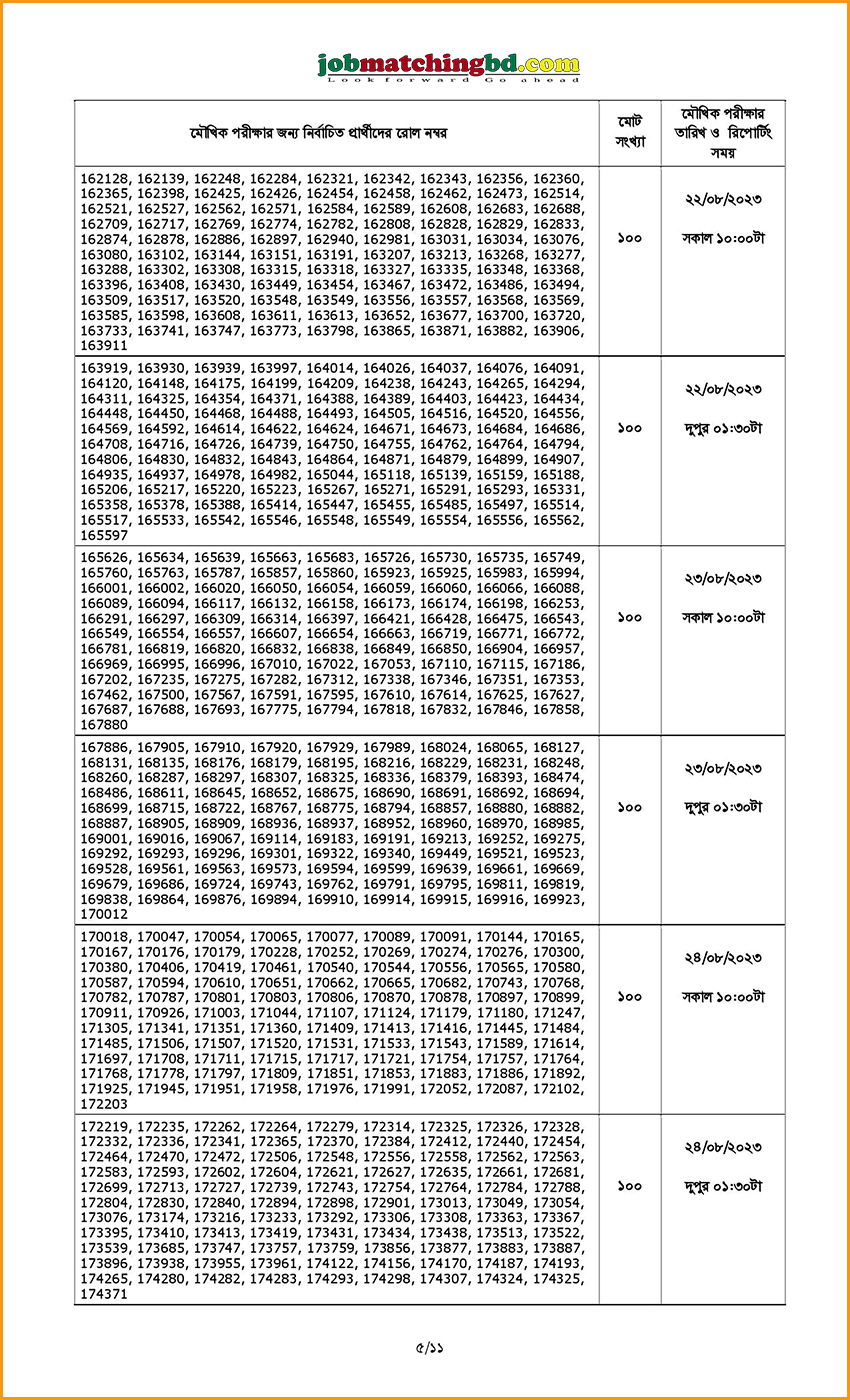 বাংলাদেশ ব্যাংক এর চাকরির লিখিত পরীক্ষার ফলাফল ও মৌখিক পরীক্ষার সময়সূচি প্রকাশ - জব এক্সাম এলার্ট