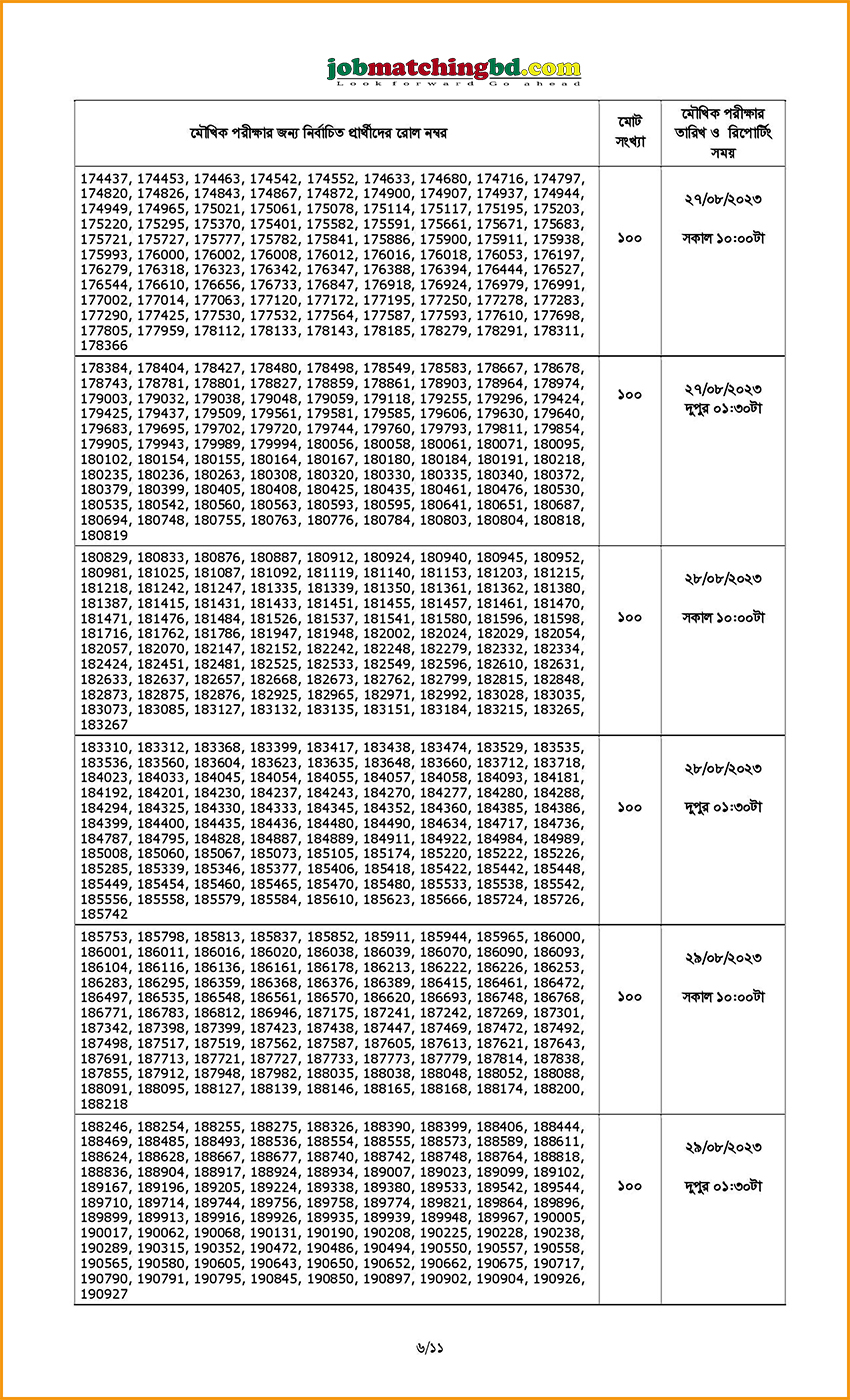 বাংলাদেশ ব্যাংক এর চাকরির লিখিত পরীক্ষার ফলাফল ও মৌখিক পরীক্ষার সময়সূচি প্রকাশ - জব এক্সাম এলার্ট