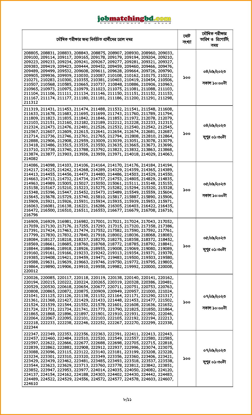 বাংলাদেশ ব্যাংক এর চাকরির লিখিত পরীক্ষার ফলাফল ও মৌখিক পরীক্ষার সময়সূচি প্রকাশ - জব এক্সাম এলার্ট