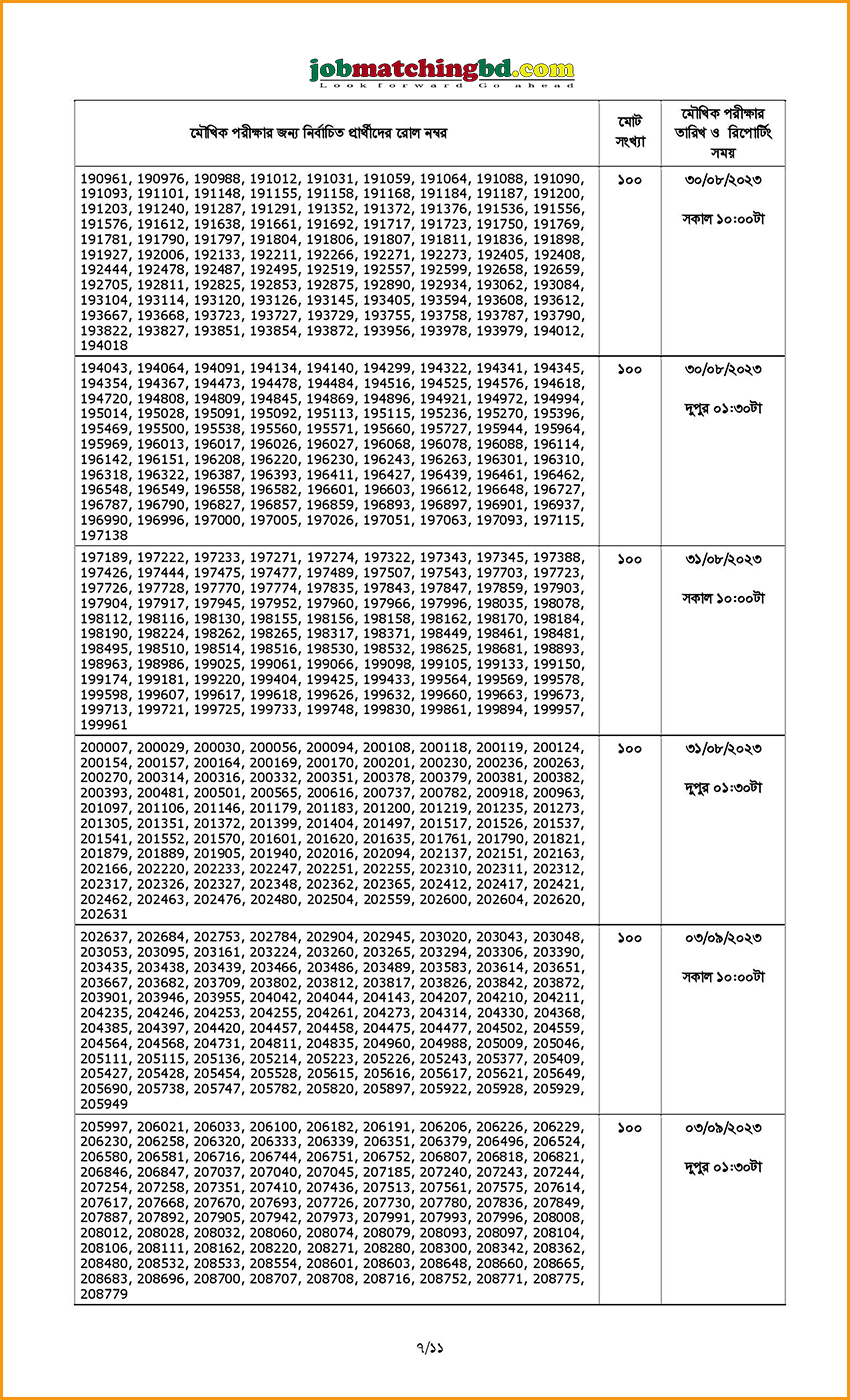 বাংলাদেশ ব্যাংক এর চাকরির লিখিত পরীক্ষার ফলাফল ও মৌখিক পরীক্ষার সময়সূচি প্রকাশ - জব এক্সাম এলার্ট