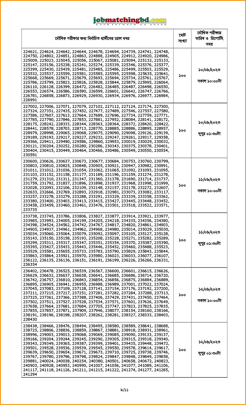 বাংলাদেশ ব্যাংক এর চাকরির লিখিত পরীক্ষার ফলাফল ও মৌখিক পরীক্ষার সময়সূচি প্রকাশ - জব এক্সাম এলার্ট
