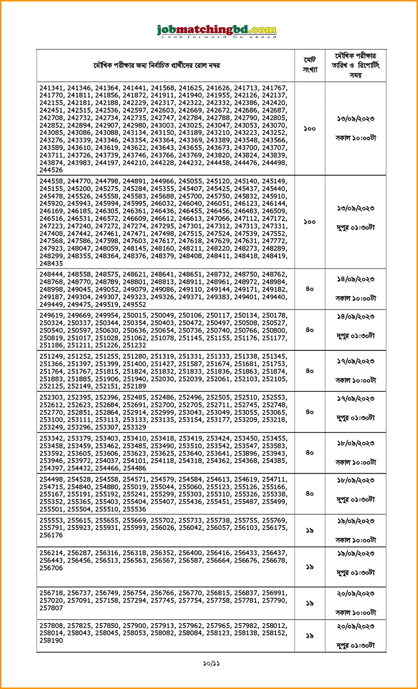 বাংলাদেশ ব্যাংক এর চাকরির লিখিত পরীক্ষার ফলাফল ও মৌখিক পরীক্ষার সময়সূচি প্রকাশ - জব এক্সাম এলার্ট