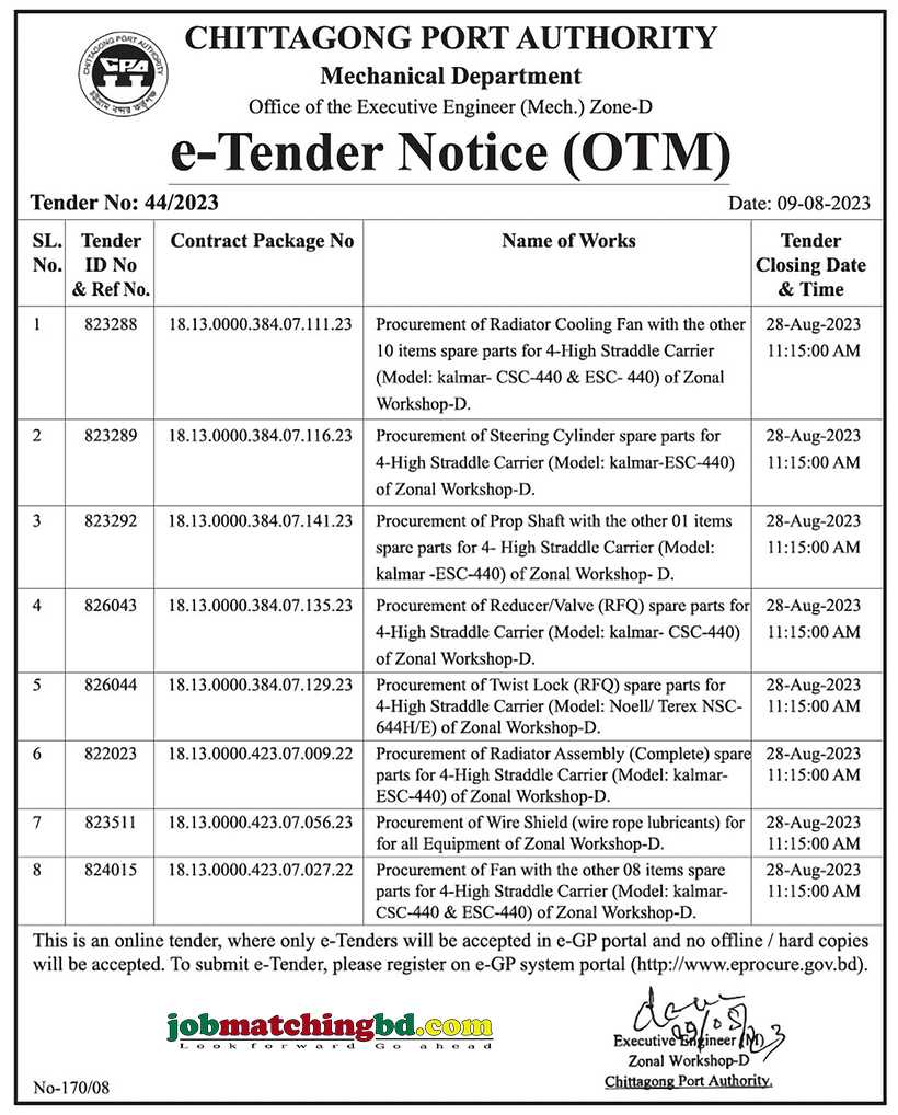 Chittagong Port Authority 