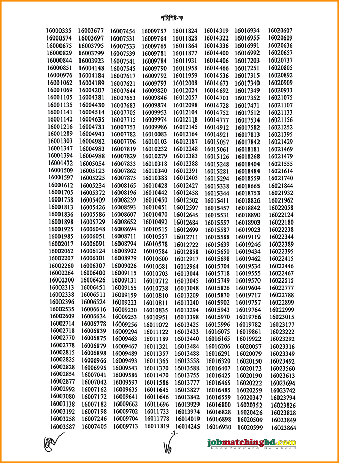 বন অধিদপ্তর নিয়োগ পরীক্ষার ফলাফল প্রকাশ