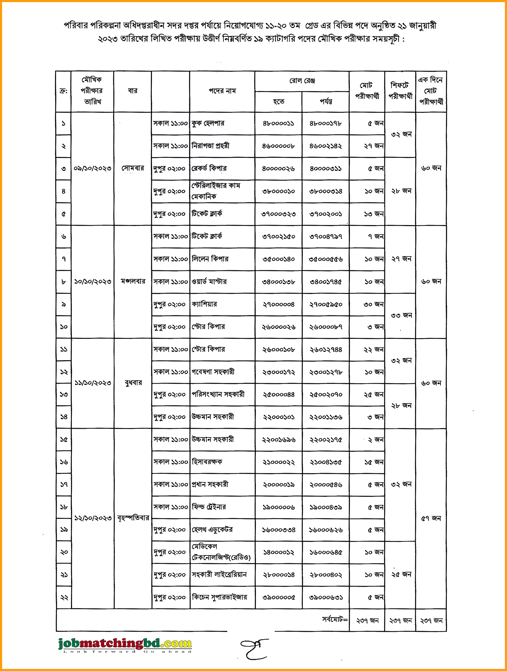 পরিবার পরিকল্পনা অধিদপ্তর 