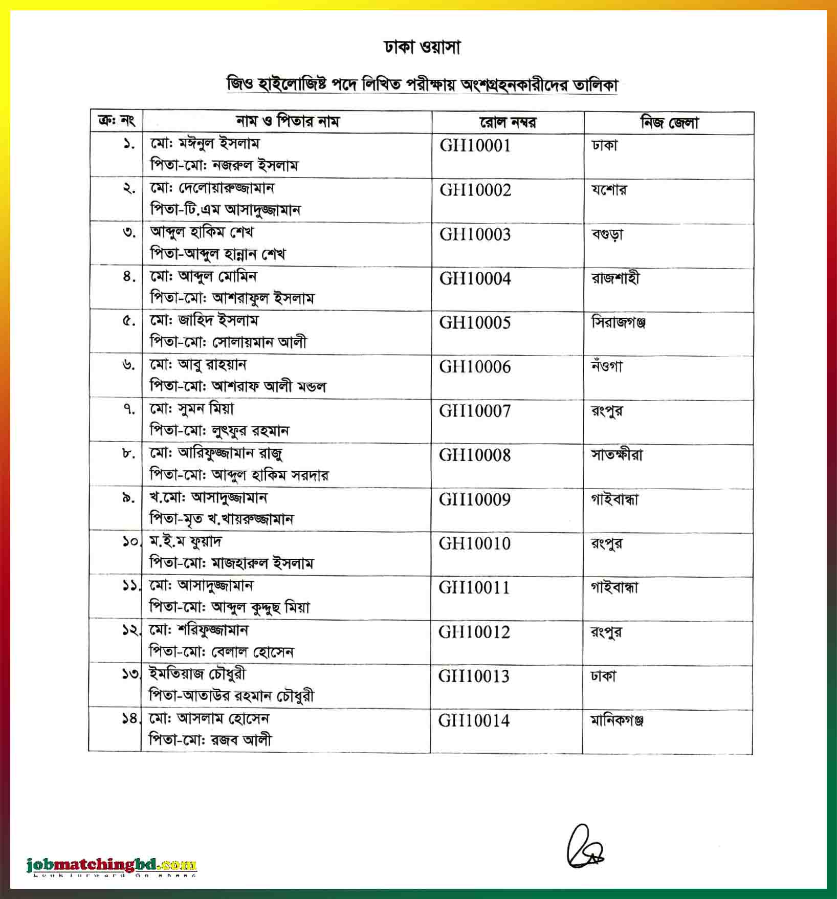 Dhaka Water Supply Job Exam 2024
