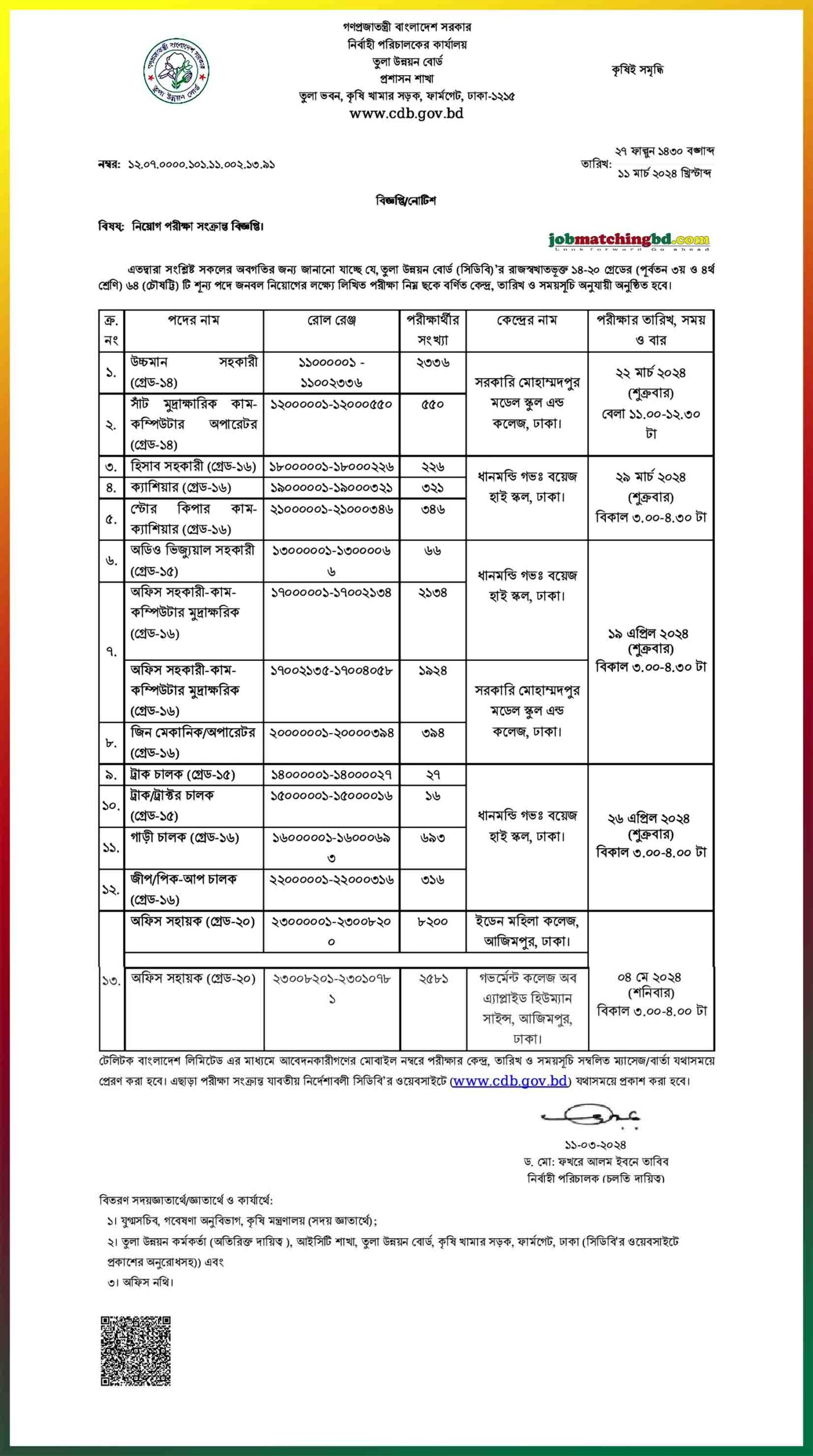 Cotton Development Board Job Exam 2024 