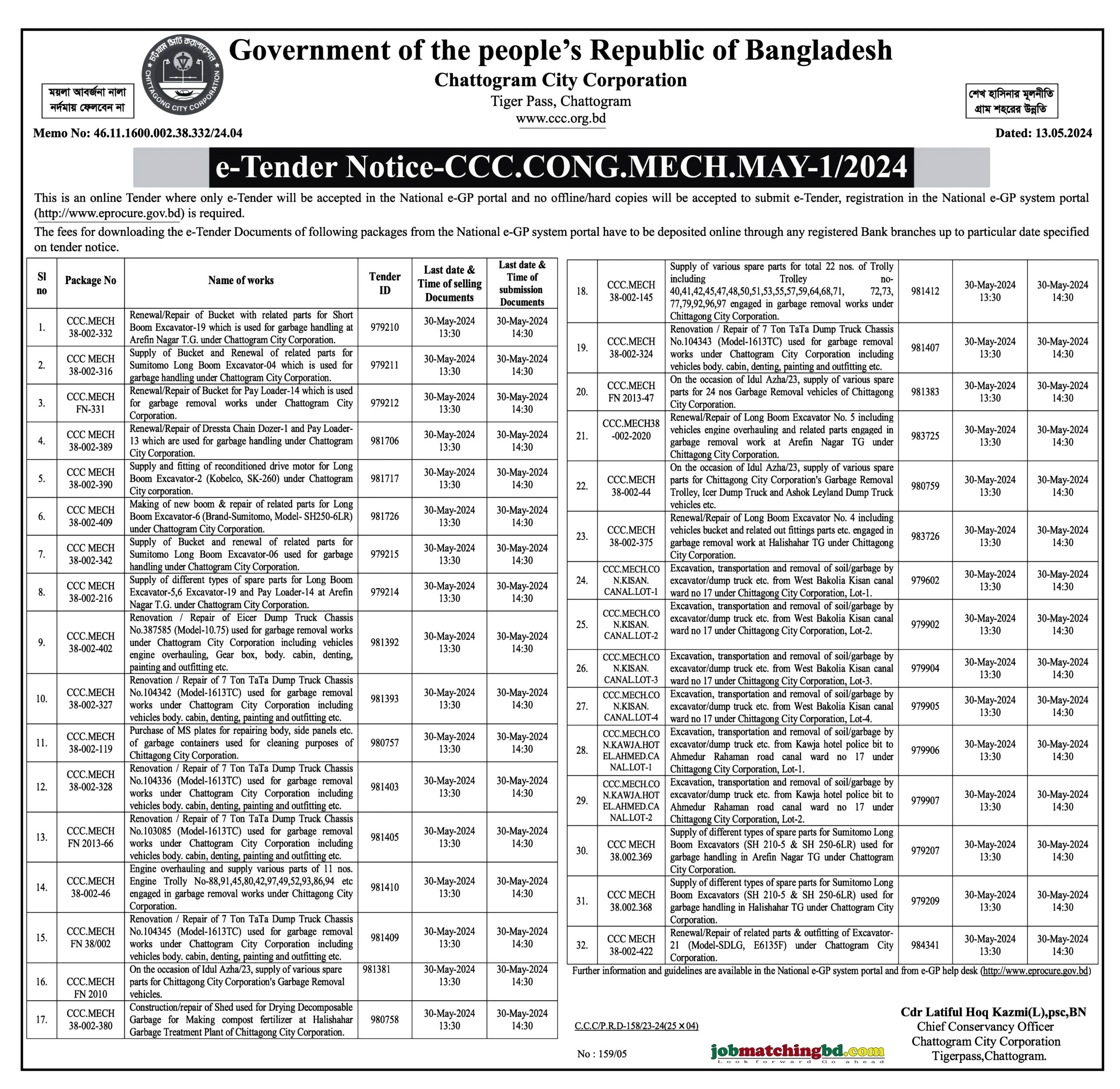 Chattogram City Corporation Tender 2024