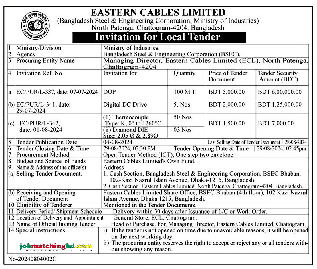 Eastern Cables Limited