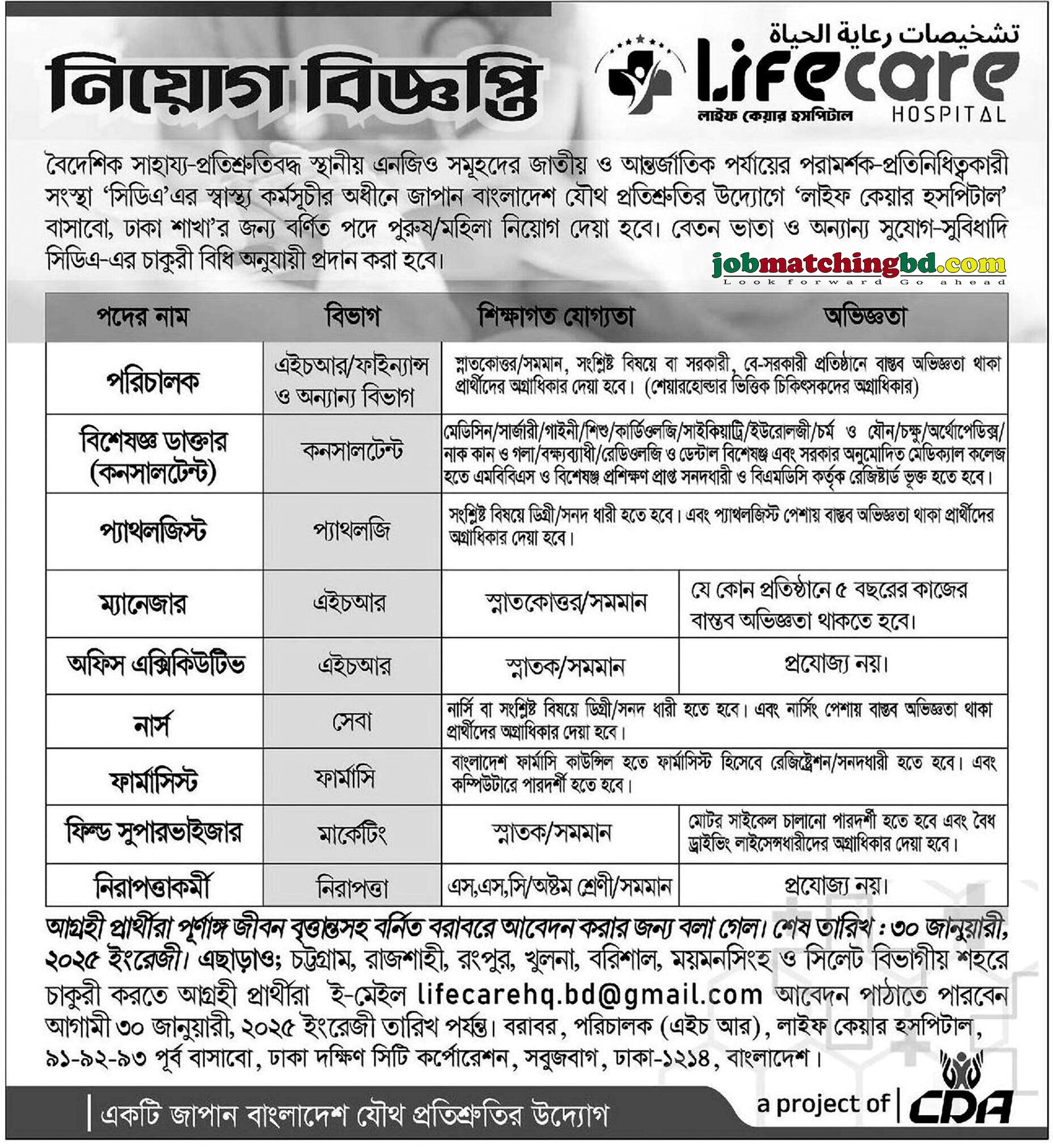 Medical Job Circular