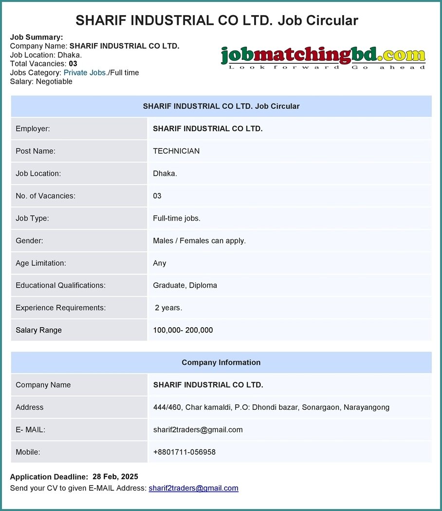 Technician Job Circular 2025