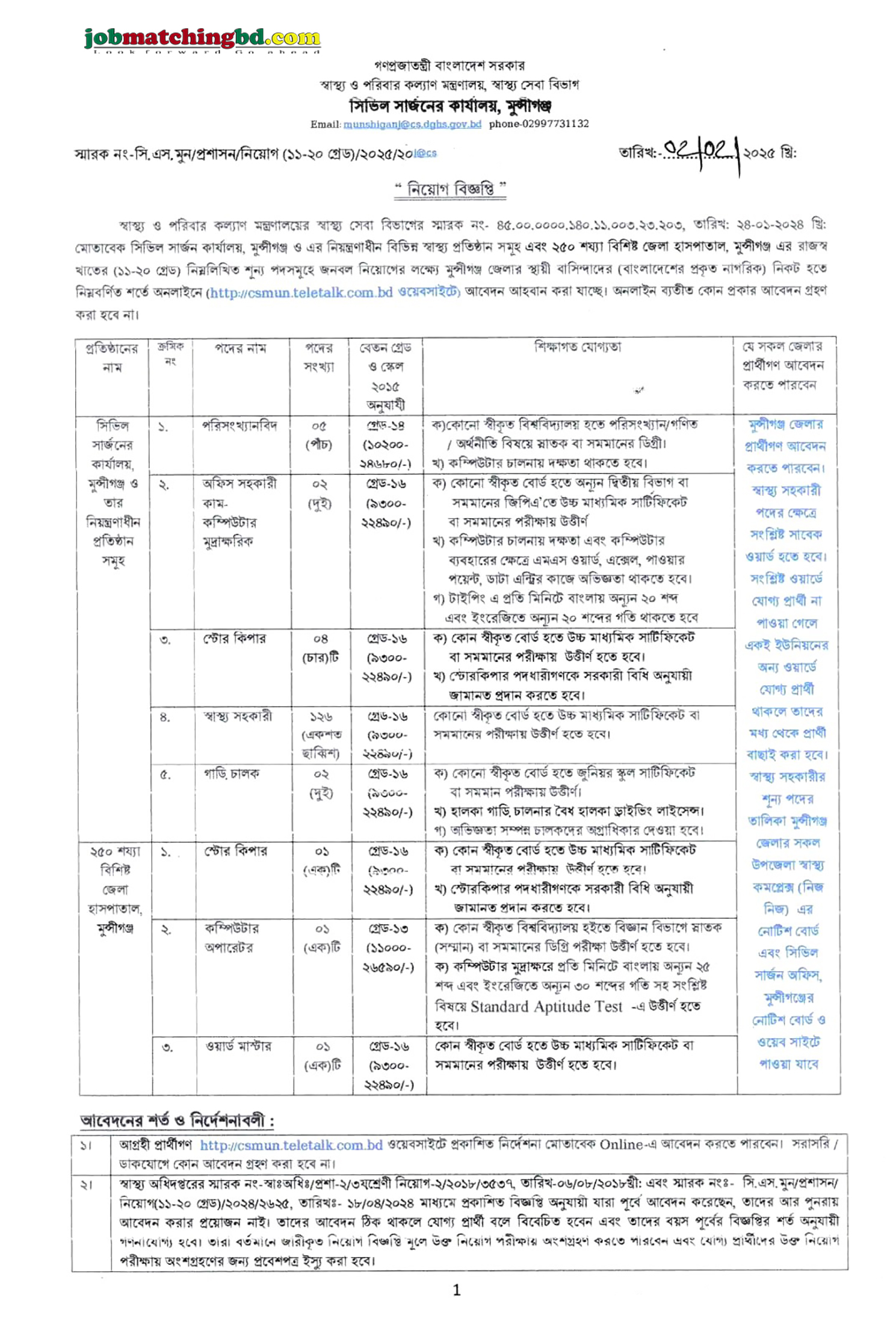 সিভিল সার্জনের কার্যালয় মুন্সীগঞ্জ | New Govt Job Circular 2025