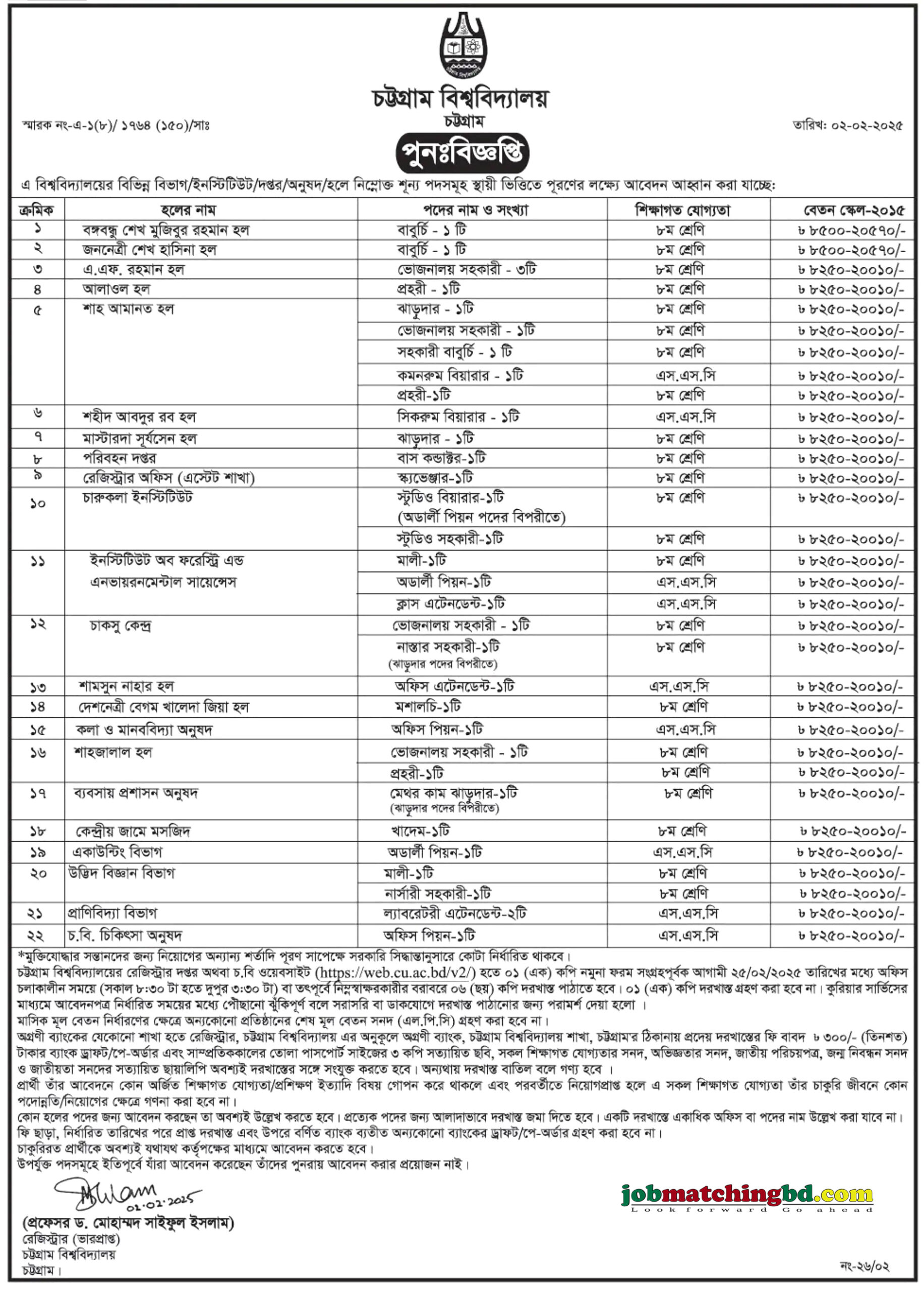 চট্টগ্রাম বিশ্ববিদ্যালয় | Recent Govt Job Circular 2025