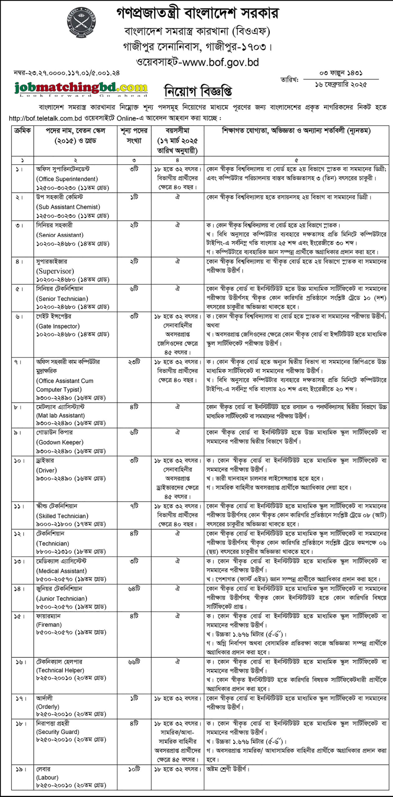 বাংলাদেশ সমরাস্ত্র কারখানা | Govt Job Circular 2025