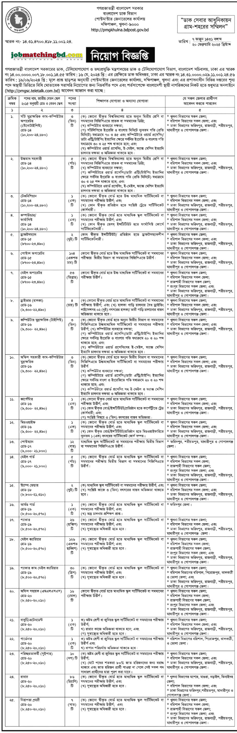 পোস্টমাস্টার জেনারেল এর কার্যালয় | সরকারি চাকরি নিয়োগ বিজ্ঞপ্তি ২০২৫