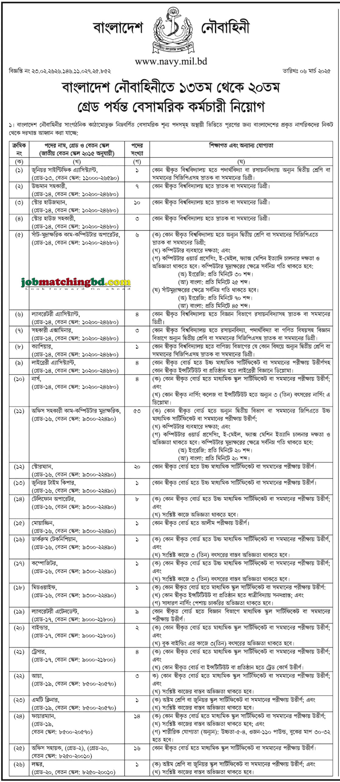 বাংলাদেশ নৌবাহিনী | সরকারি চাকরি ২০২৫