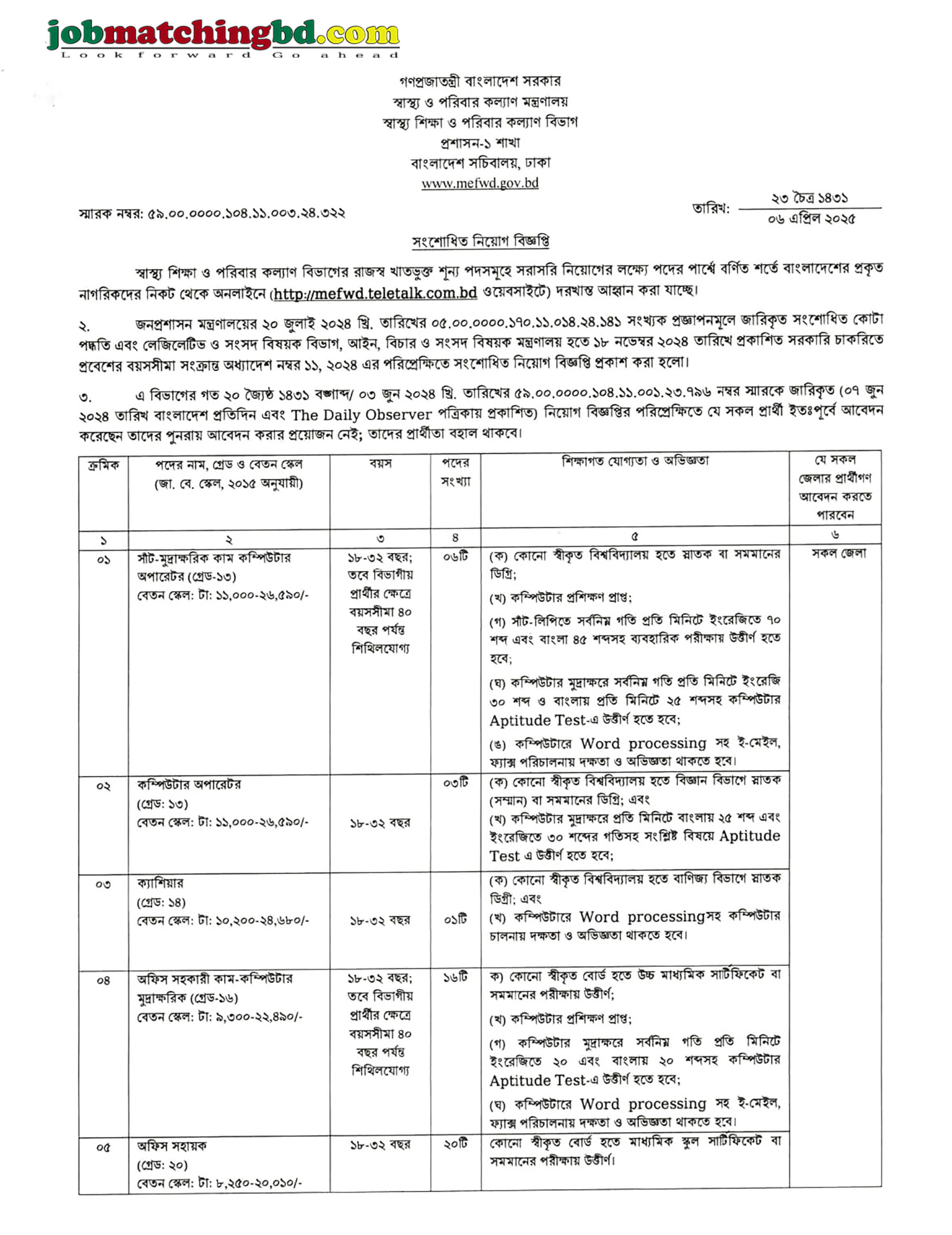 স্বাস্থ্য শিক্ষা ও পরিবার কল্যাণ বিভাগ | সরকারি চাকরি সার্কুলার ২০২৫