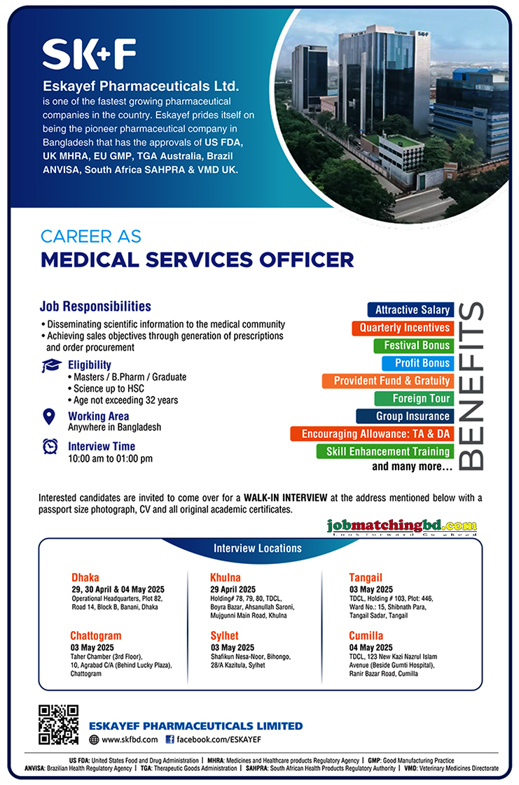 SKF Pharma Job Circular 