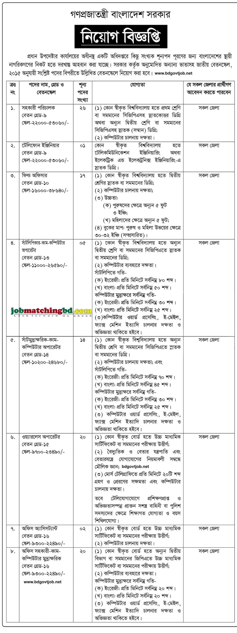 প্রধান উপদেষ্টার কার্যালয় | সরকারি চাকরি নিয়োগ ২০২৫