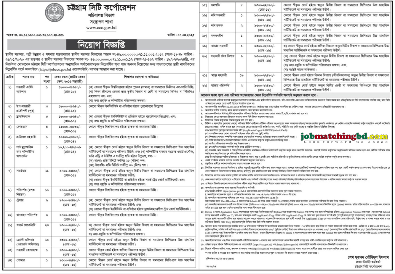 চট্রগ্রাম সিটি কর্পোরেশন | সিটি কর্পোরেশন নিয়োগ ২০২৫