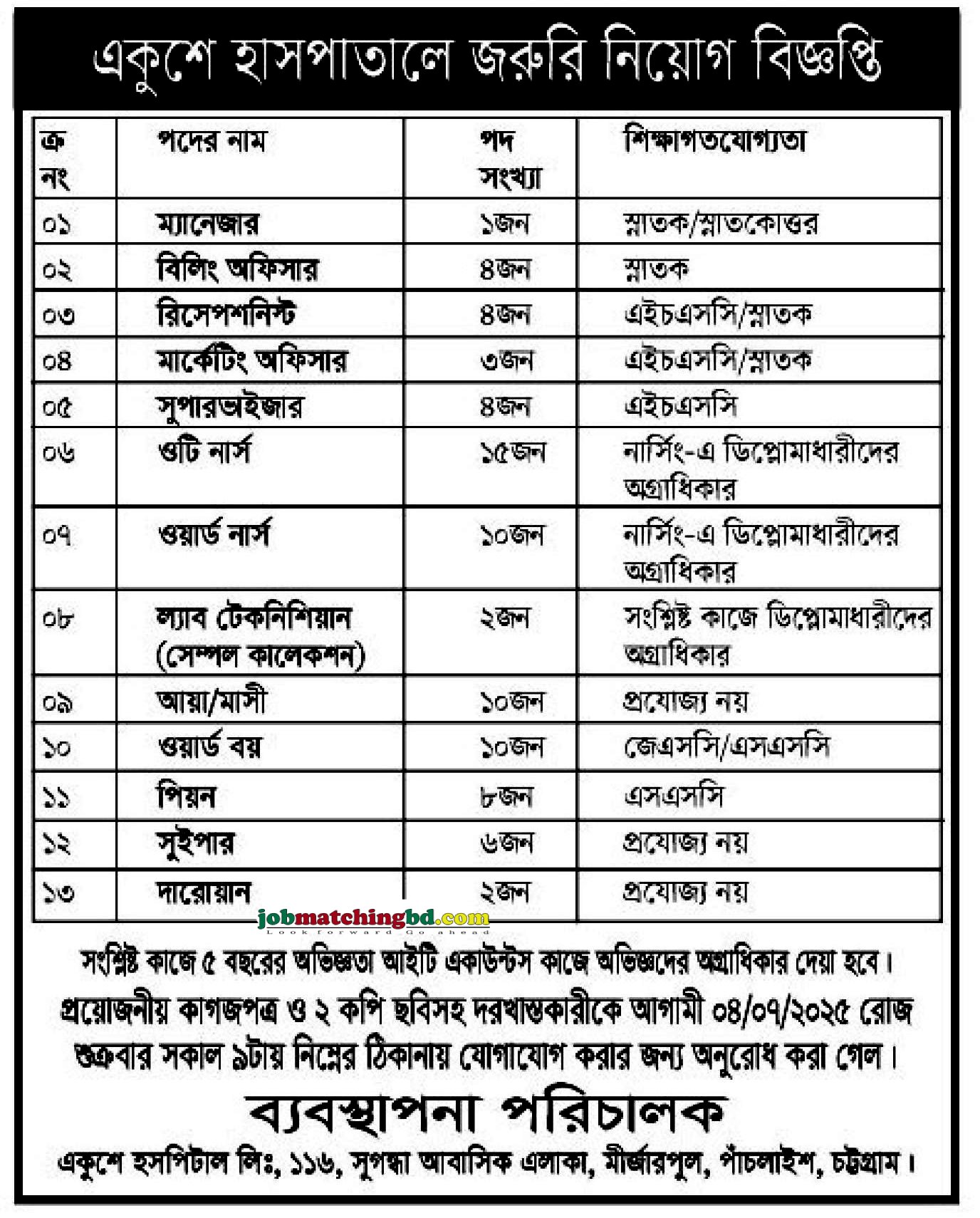 Hospital Job in Chittagong
