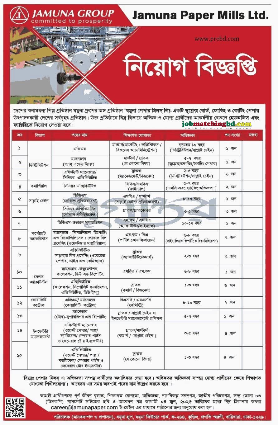 Jamuna Group Job