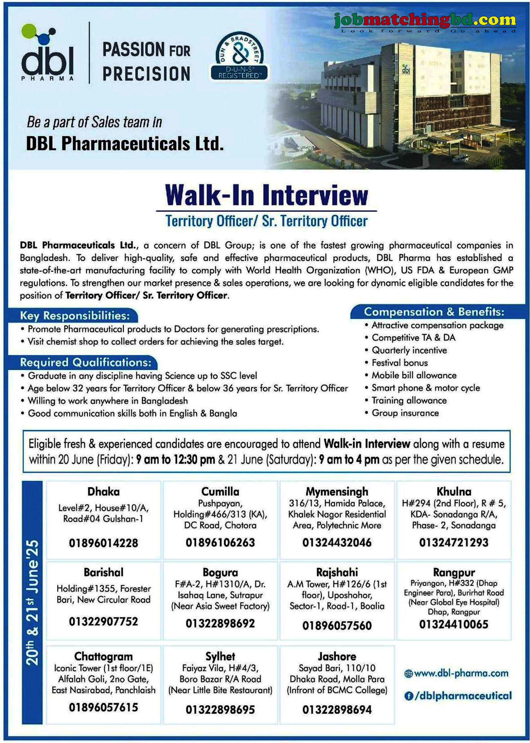 Pharmaceutical Sales Jobs