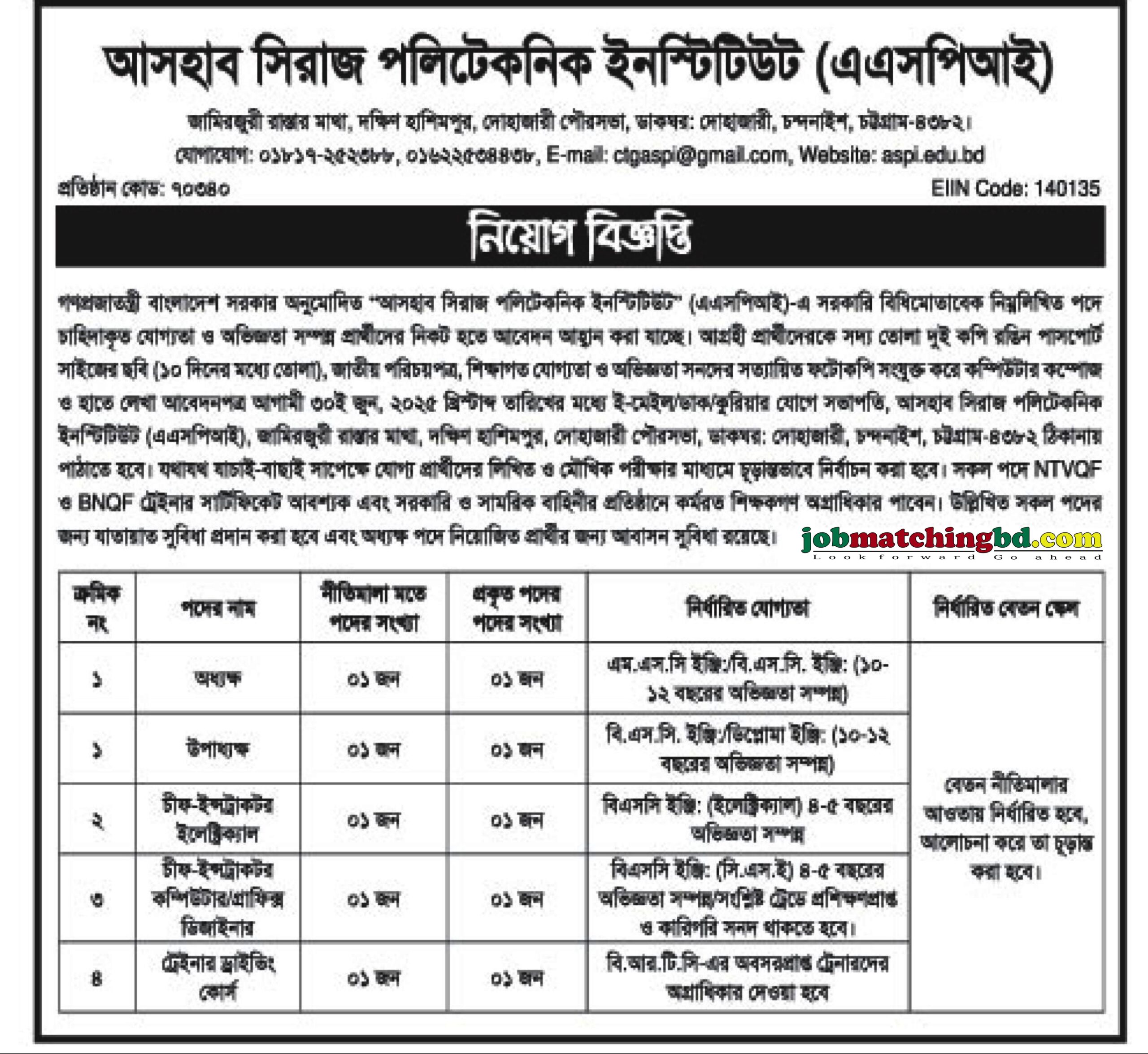 Polytechnic Job Circular