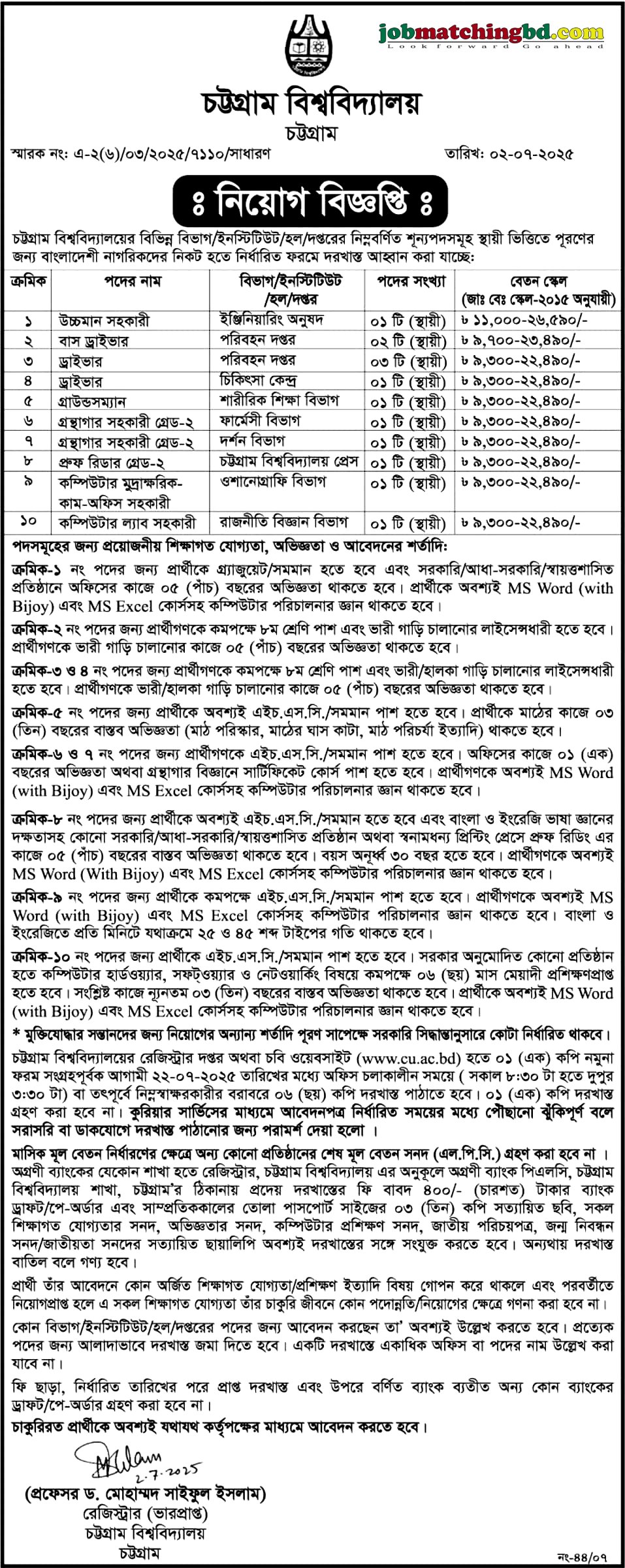 University of Chittagong Job Circular