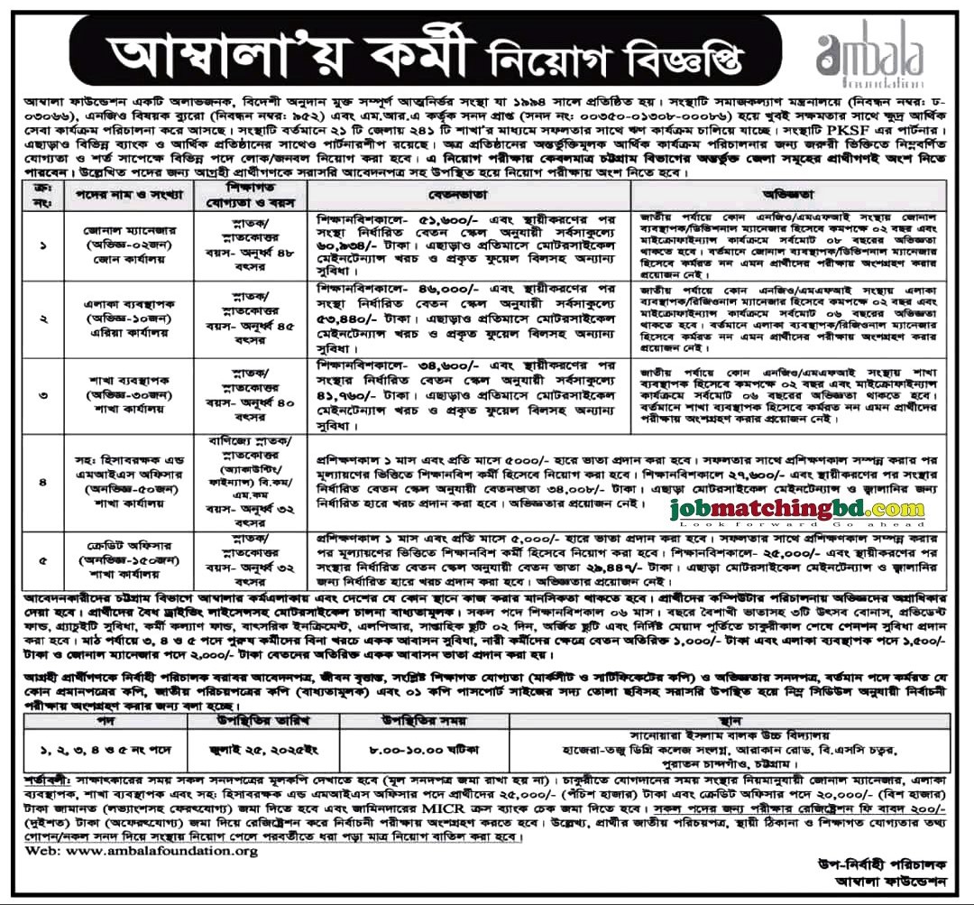 Recent Ngo Job Circular