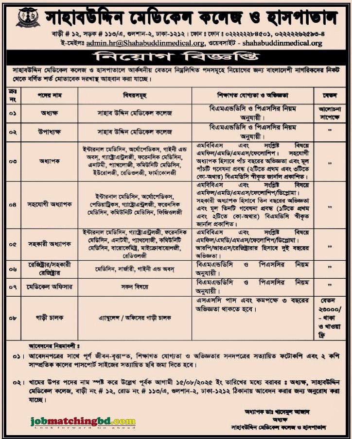 Medical Jobs in Dhaka