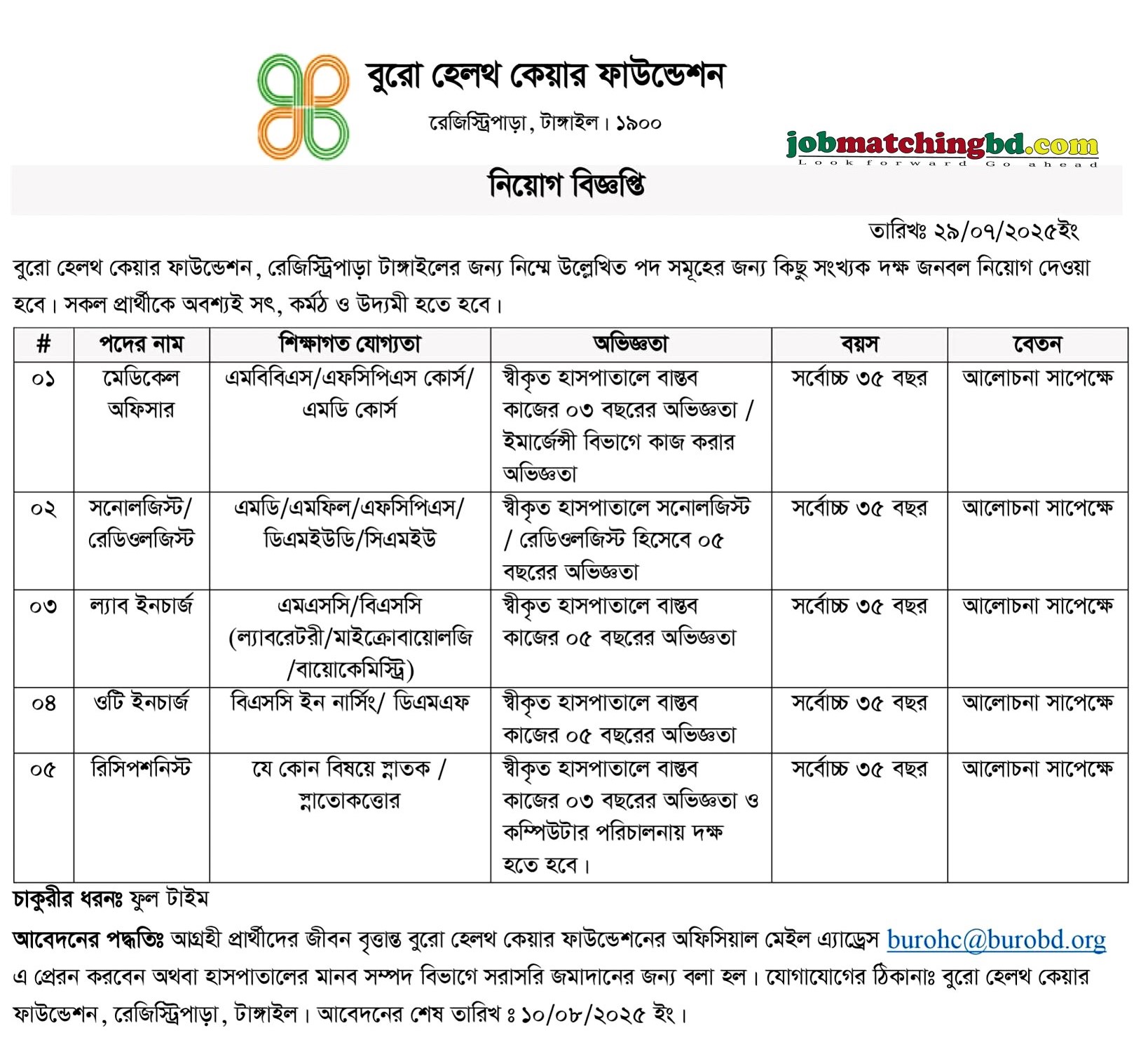 Medical Jobs Circular