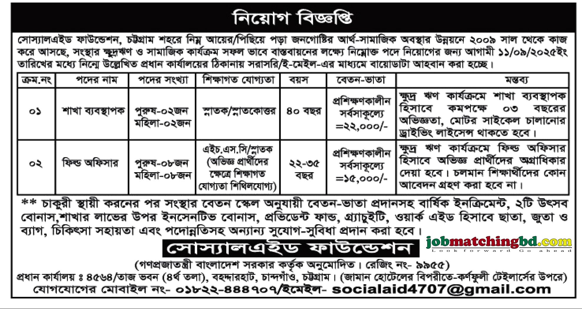 Recent Ngo Job Circular