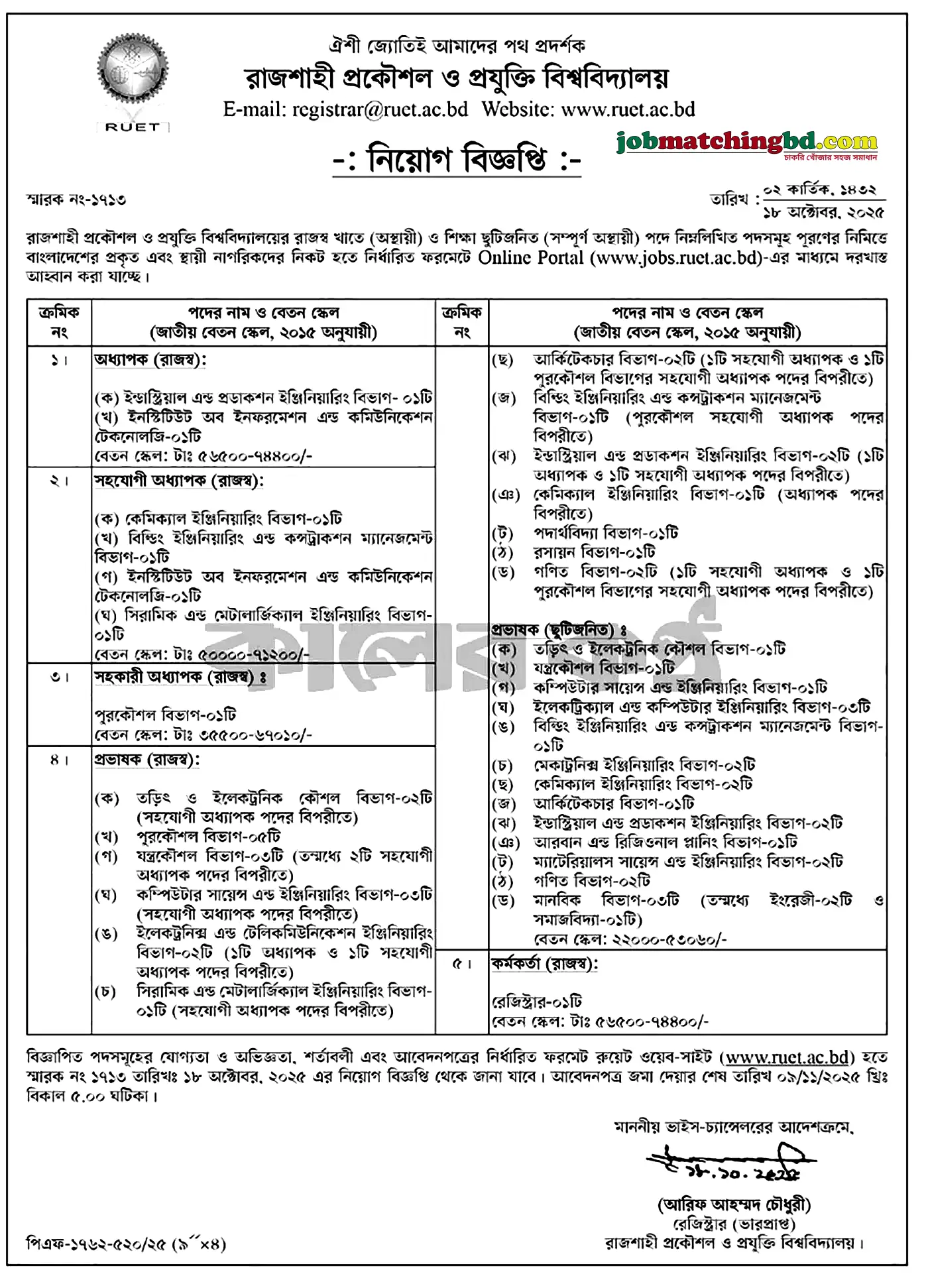 RUET Job Circular