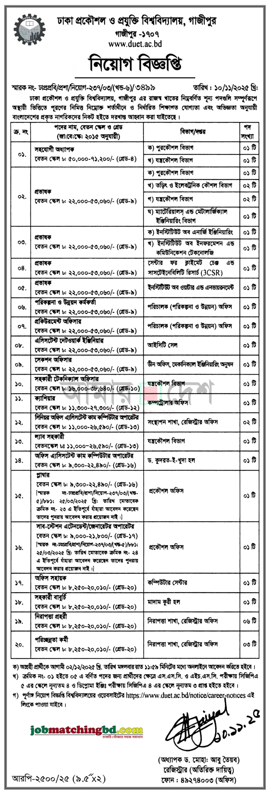 DUET Job Circular