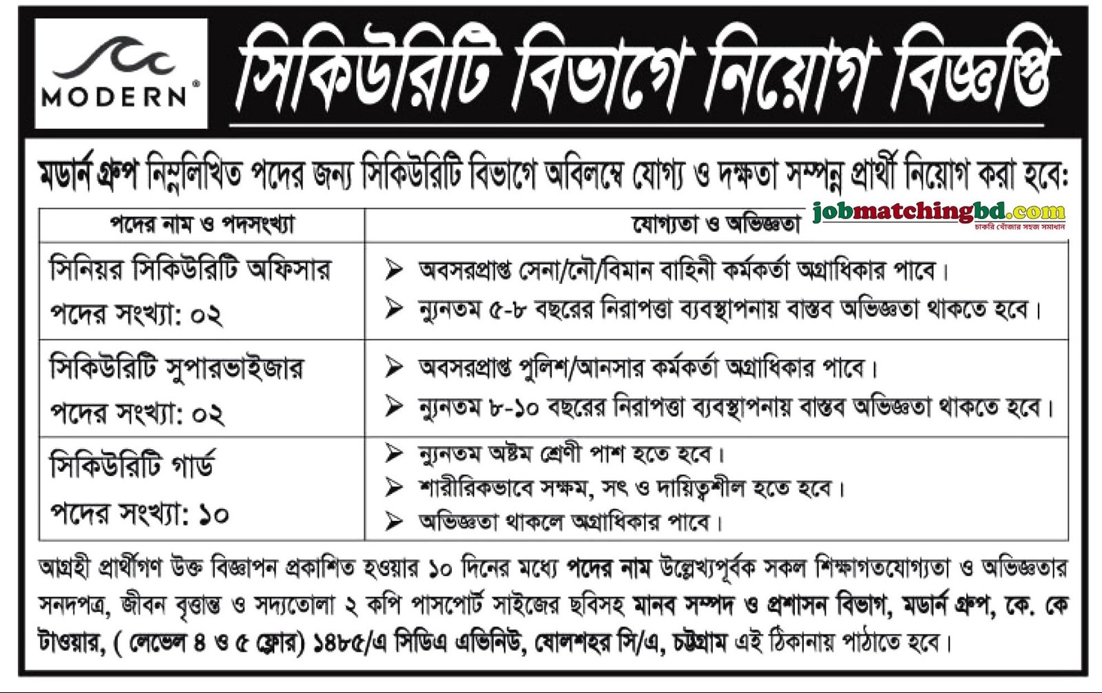 Security Officer Job