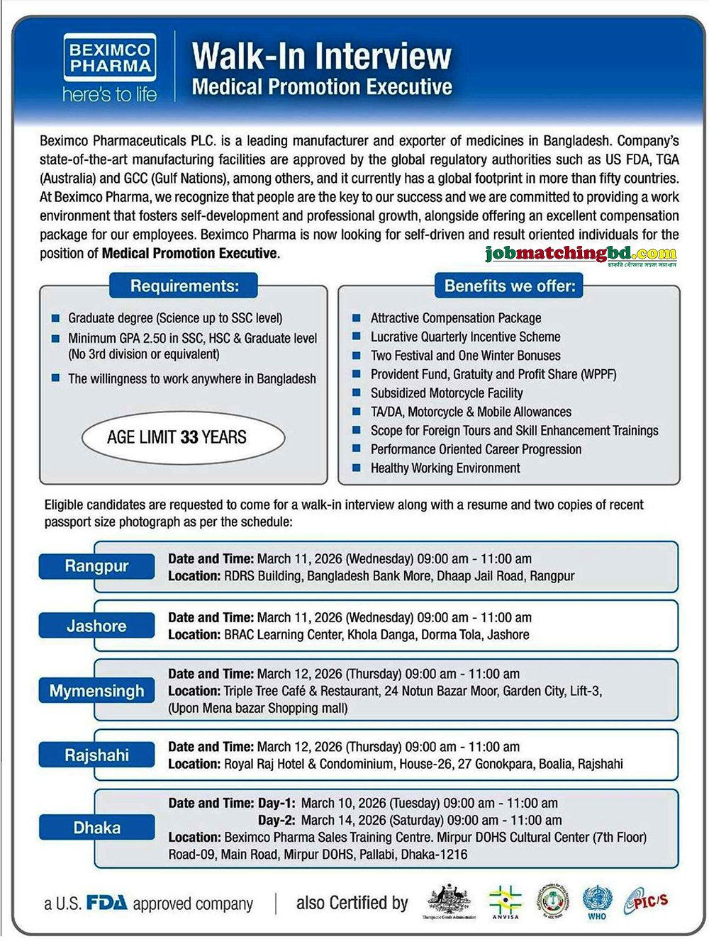 Pharma Jobs