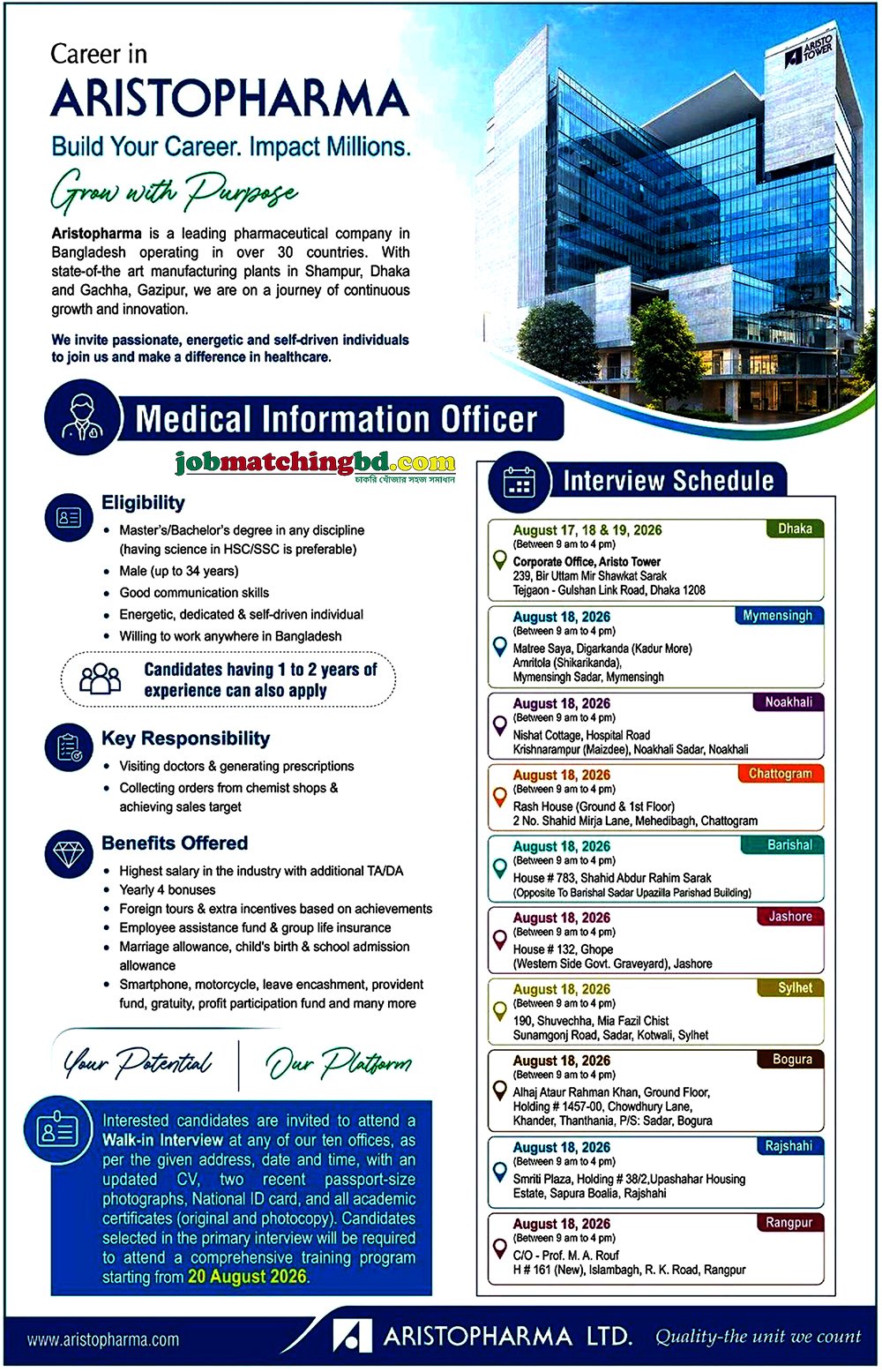 Pharma Job Circular 2026